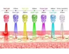 Load image into Gallery viewer, LED Light Therapy Face Mask