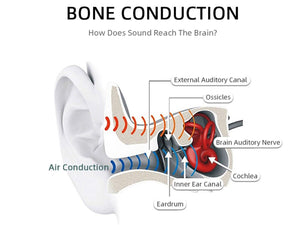 Bone Conduction Headphones