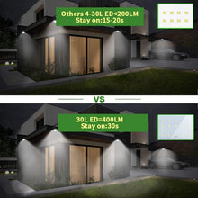 Load image into Gallery viewer, Solar Motion Sensor Wall Light 4PCS
