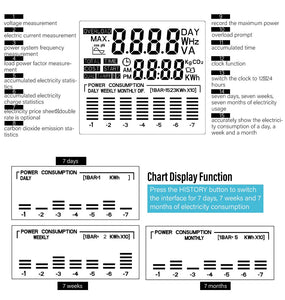 Mains Power Meter Monitor