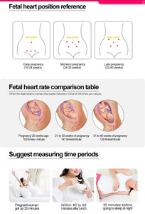 Fetal Doppler Ultrasound Sound Baby Heartbeat Monitor