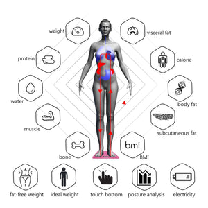 Smart Scale Weight Body Fat Scale Body Composition Analyzer