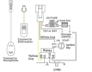 Car GPS Tracker